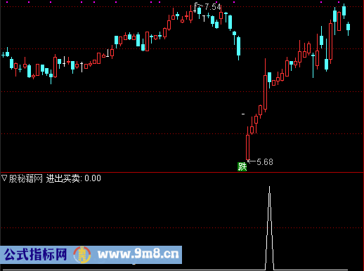 多买选股公式