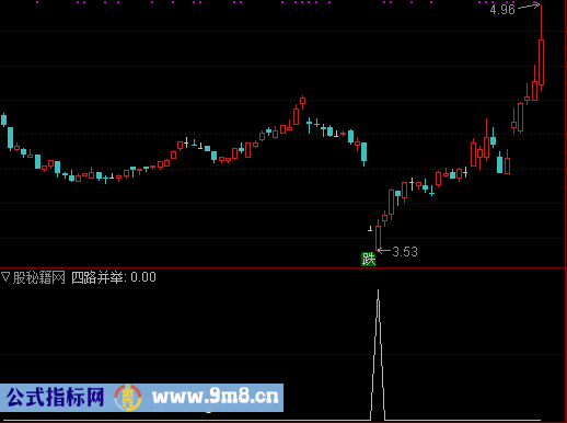 四箭齐发选股公式