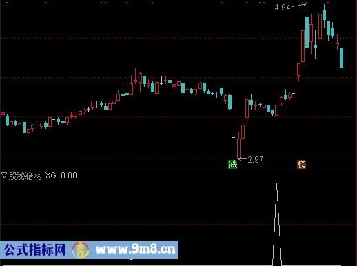 小钱稳赚选股公式