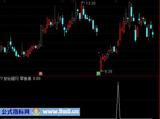 KDJ早涨停选股公式