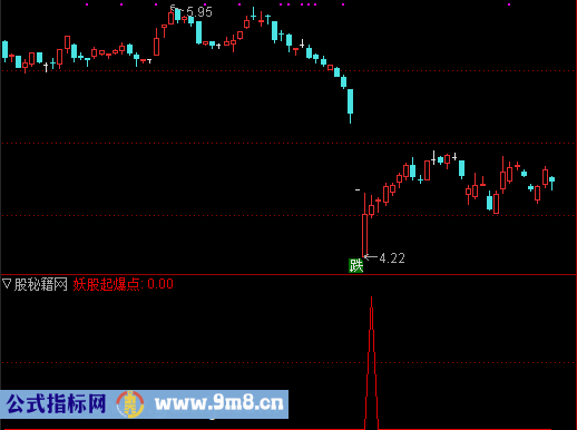 妖股起爆点选股公式