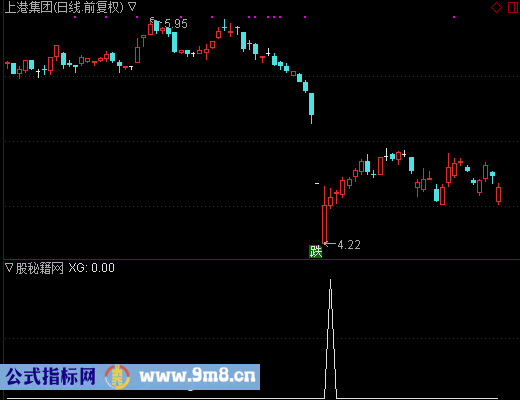 阳孕阳选股公式