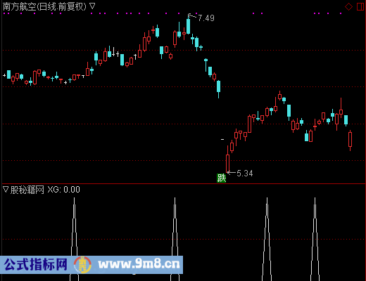 MACD芝麻点选股公式