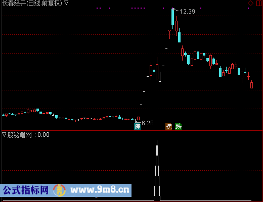 反转骑牛选股公式