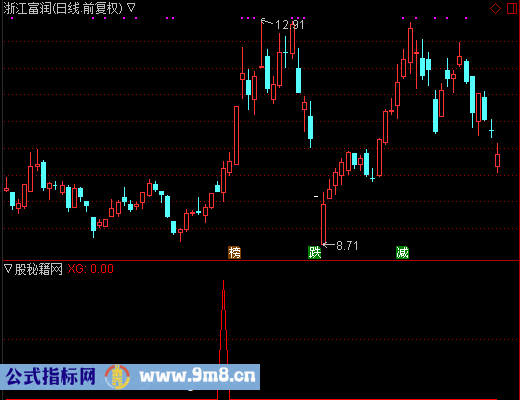 量柱买入法选股公式