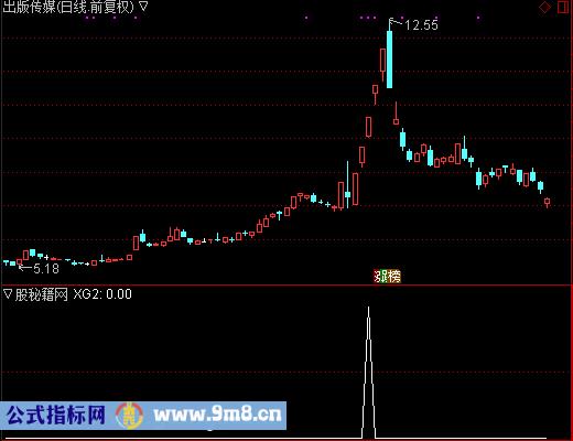 U涨停选股公式