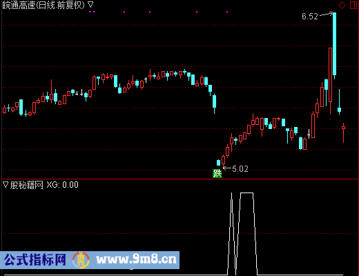 追猎庄家选股公式