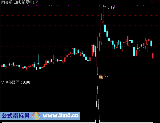 放量金叉选股公式