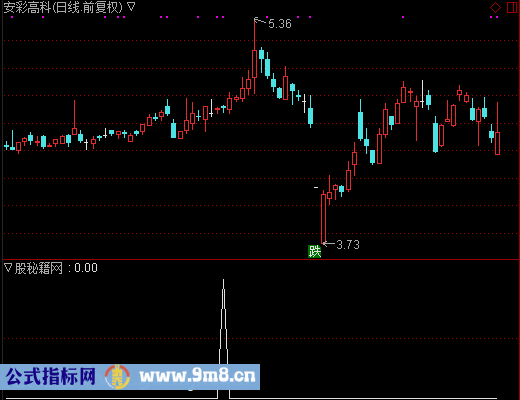 十字星回调选股公式