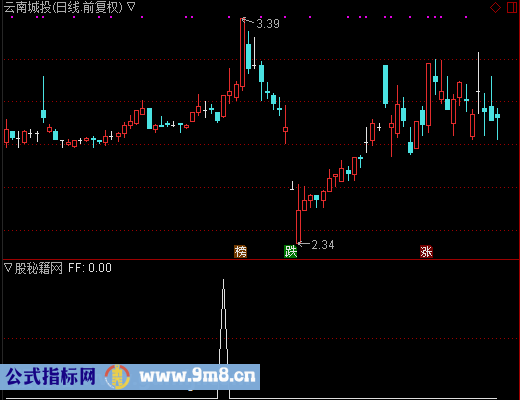 鼠年得胜选股公式