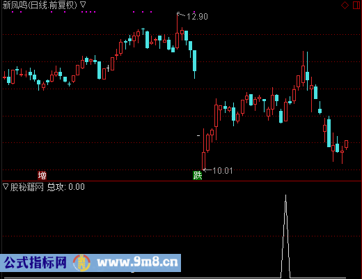 总攻选股公式