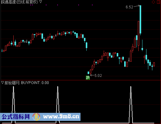 飚升买点选股公式