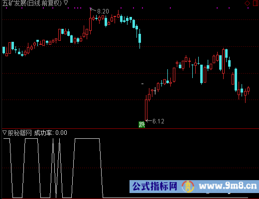 盈利成功率选股公式