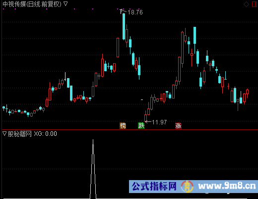 起飞满仓选股公式