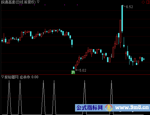 股龙必杀选股公式