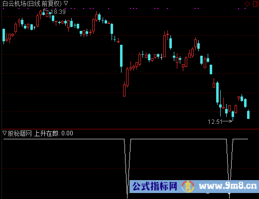 准确上升在即选股公式