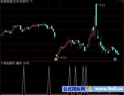 叫跌继升选股公式