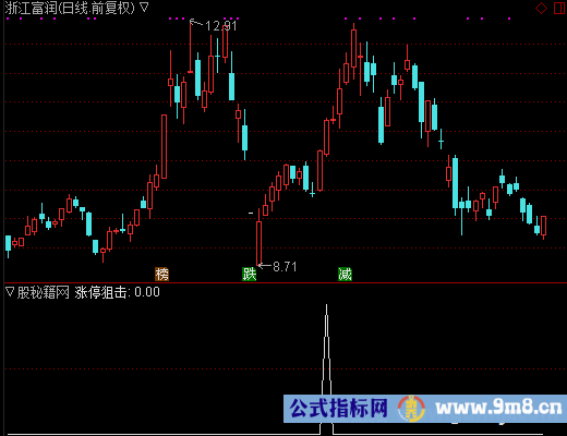 涨停狙击选股公式