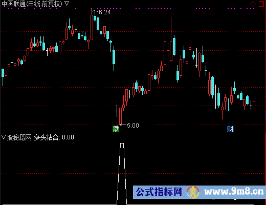 多头粘合选股公式