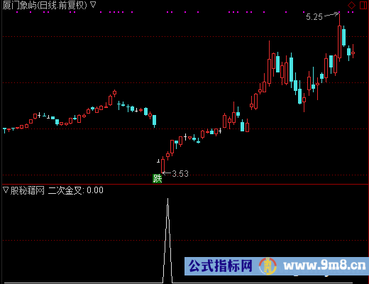 虎口二次金叉选股公式