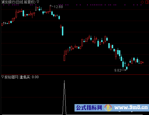 暴利买入选股公式