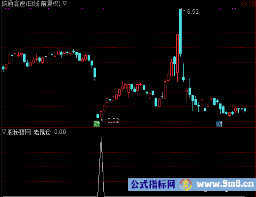 波段老鼠仓选股公式