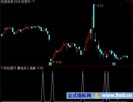 最佳买入选股公式