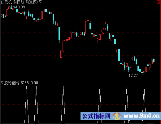 缩量板买88选股公式