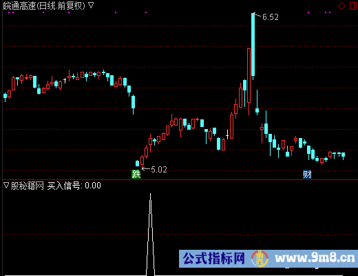 买入信号选股公式