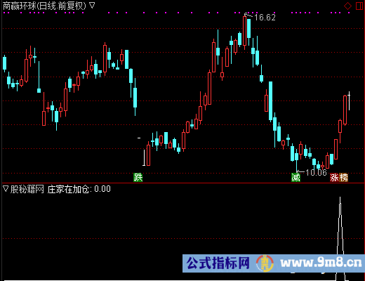 庄家在加仓选股公式