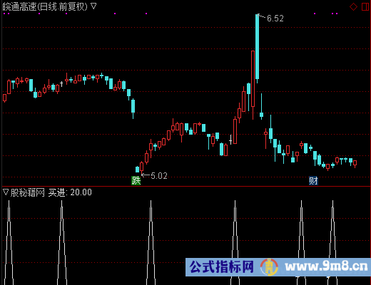 波段买进选股公式