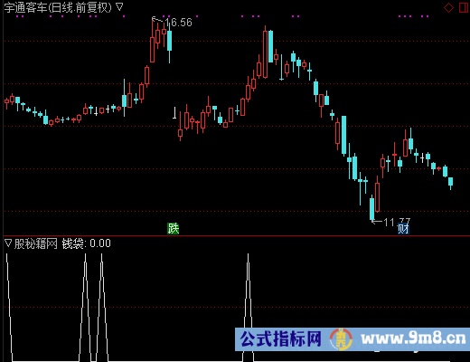 钱袋选股公式