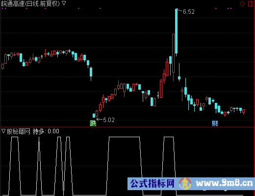 持多选股公式