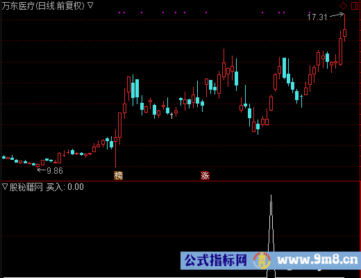 狙击买入选股公式