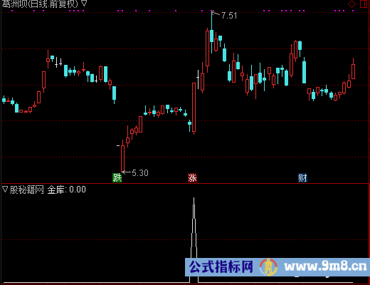 金库选股公式