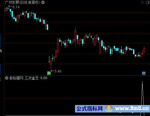 三次金叉选股公式