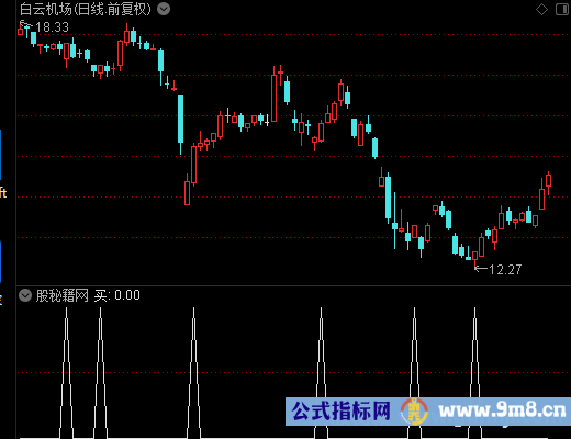 倍量柱买选股公式