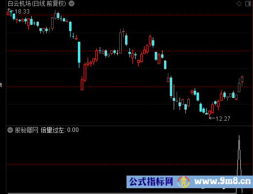 倍量过左选股公式