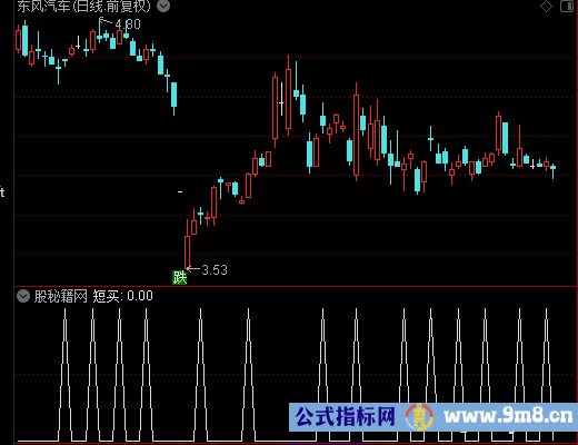 翻倍短买选股公式