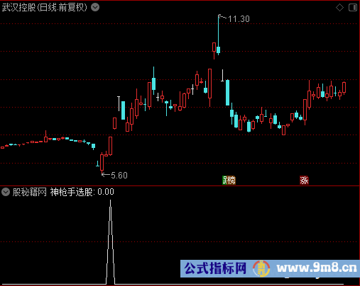 神枪手选股公式