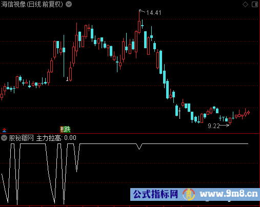 主力拉高选股公式