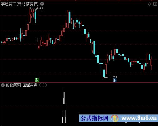 回踩买进选股公式