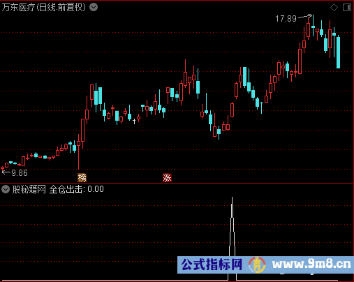 全仓出击选股公式