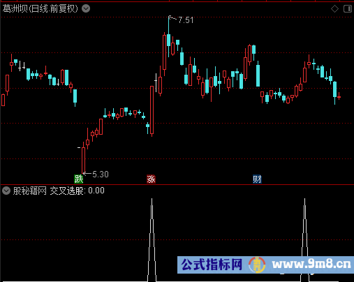 交叉反转选股公式