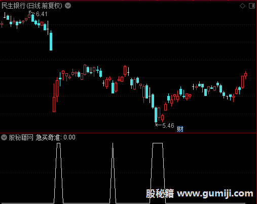 急买奇准选股公式