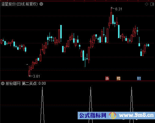 第二买点选股公式