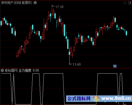 MTM金叉选股公式