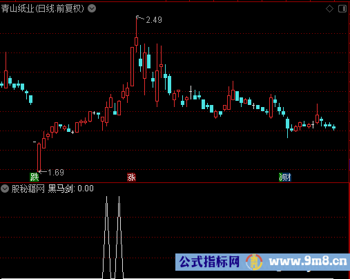 黑马剑选股公式
