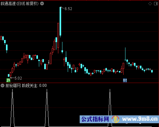 阶段关注选股公式