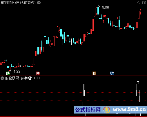 金牛嘴选股公式